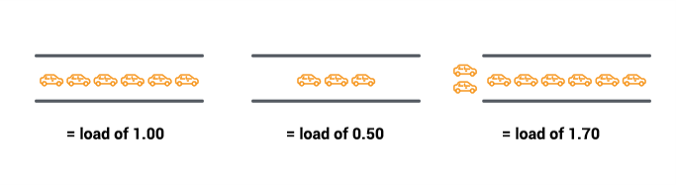 ../_images/cpu-load.png