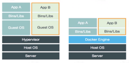 ../_images/docker-vs-vm1.png