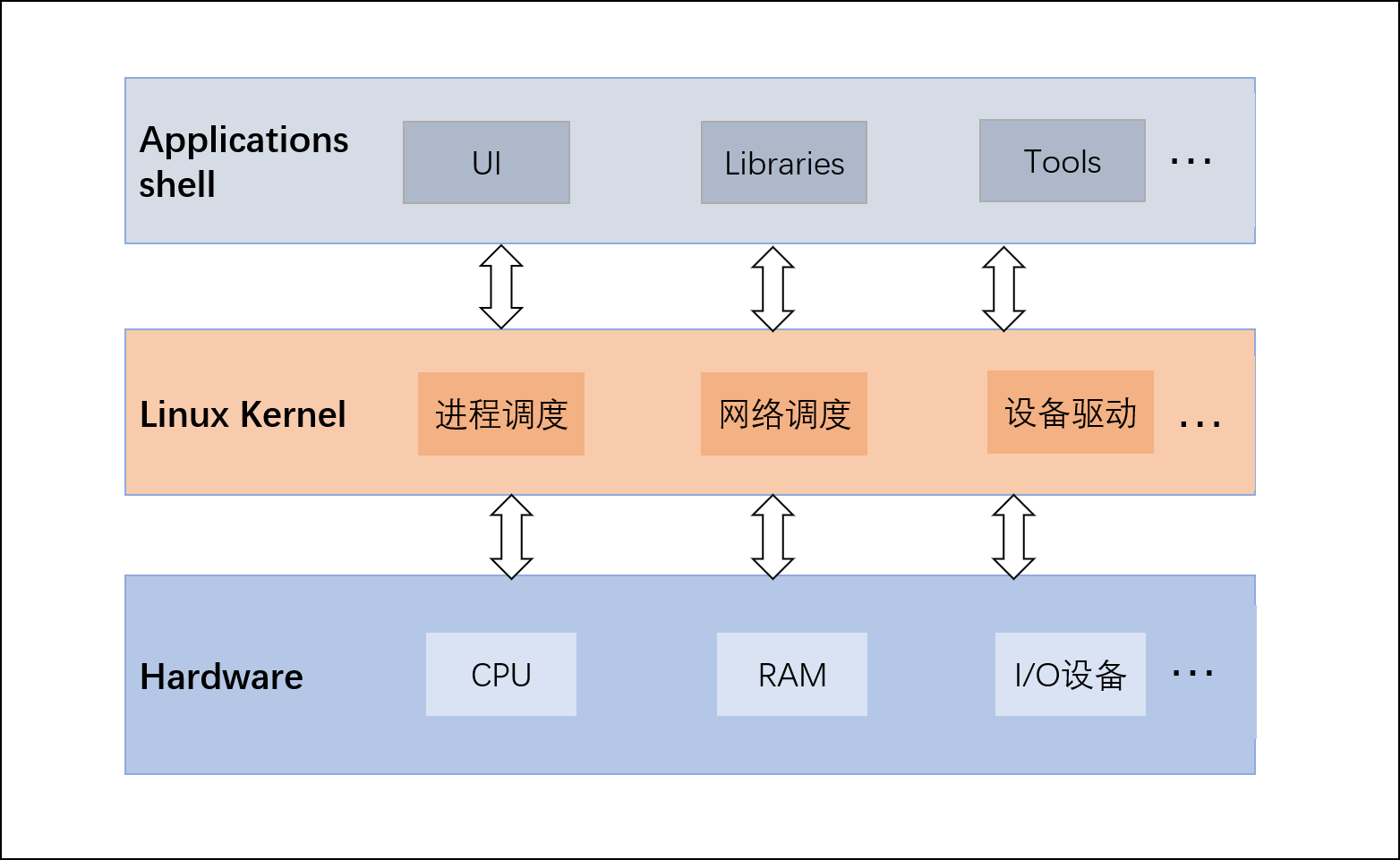 ../_images/linux-architecture.png